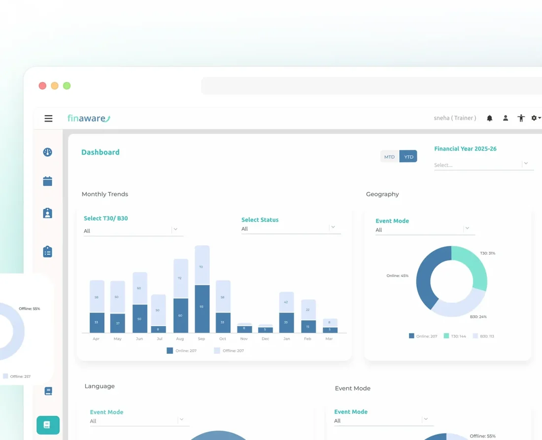 Finaware analytics dashboard: monthly trends, geography, language and event mode