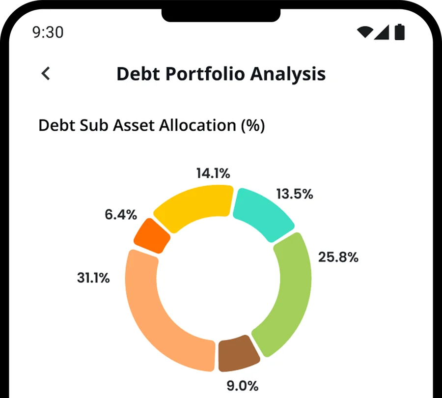 Finexa Nova debt portfolio analysis: a doughnut chart of debt sub-asset allocation with each slice labelled by percentage