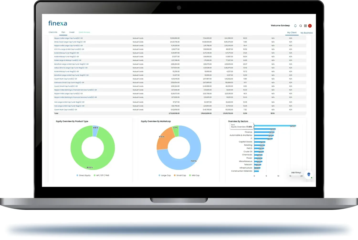 Diverse reporting in Finexa