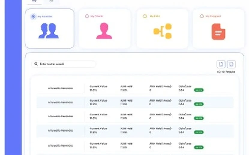 Finexa GenNxt RM dashboard: my families, my clients, my RMs and my prospects, with a searchable client table